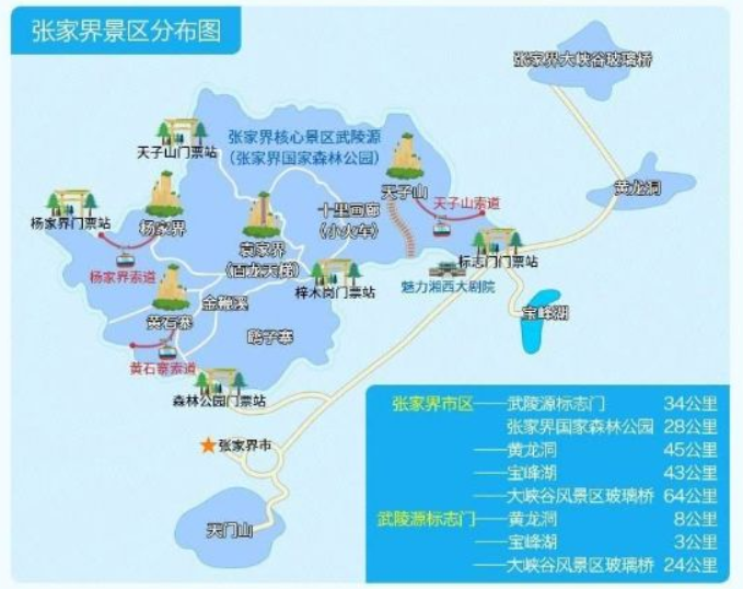 张家界旅游景点全景图
